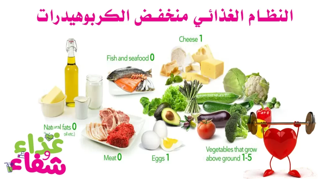 النظام الغذائي منخفض الكربوهيدرات