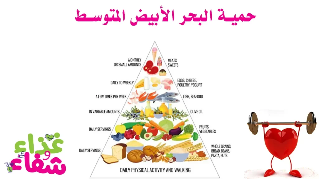 حمية البحر الأبيض المتوسط