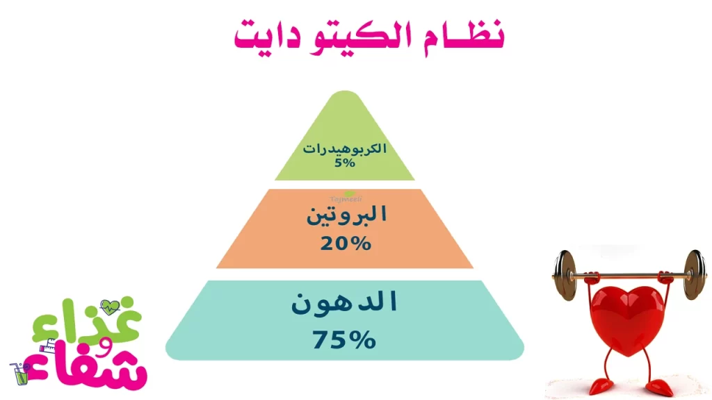 نظام الكيتو